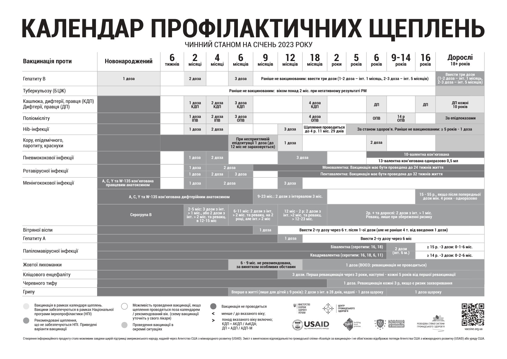 Зробити щеплення