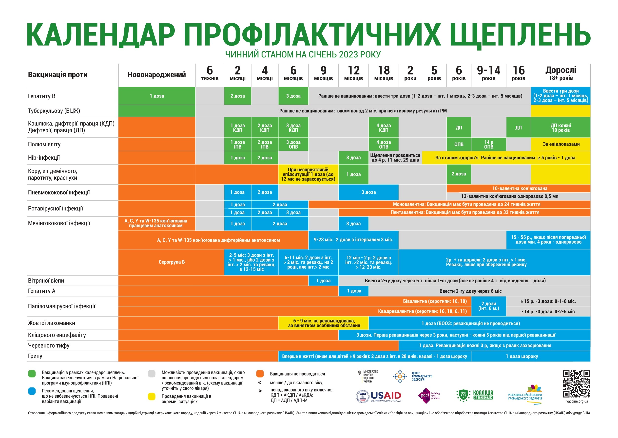 Зробити щеплення