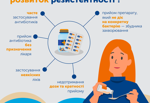 АНТИБІОТИКОРЕЗИСТЕНТНІСТЬ – СЕРЙОЗНА ЗАГРОЗА ДЛЯ ЛЮДСТВА!