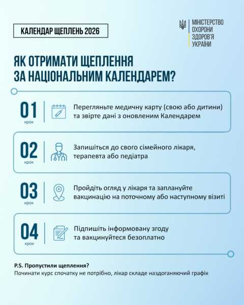 Індивідуальний графік вакцинації: як спланувати щеплення та надолужити пропущені дози разом із сімейним лікарем